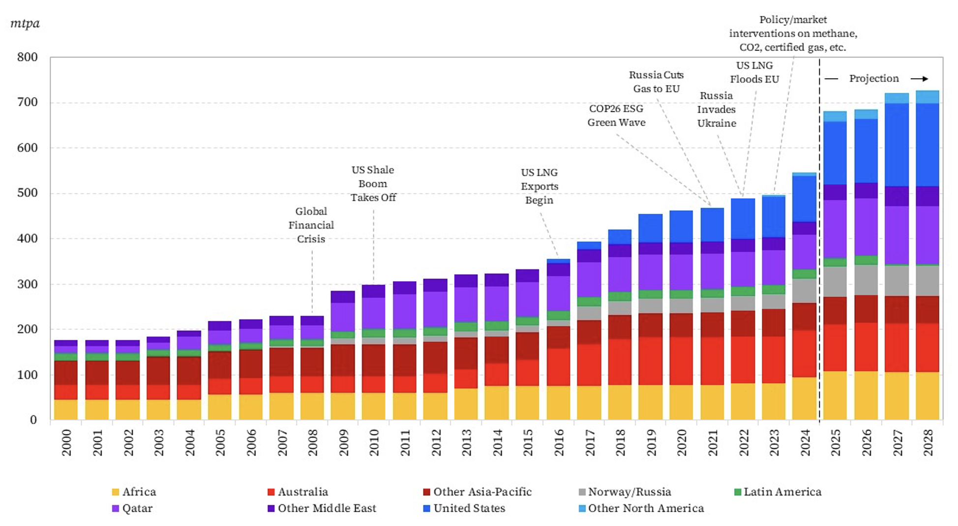 CES Insights - Miles - Figure 1