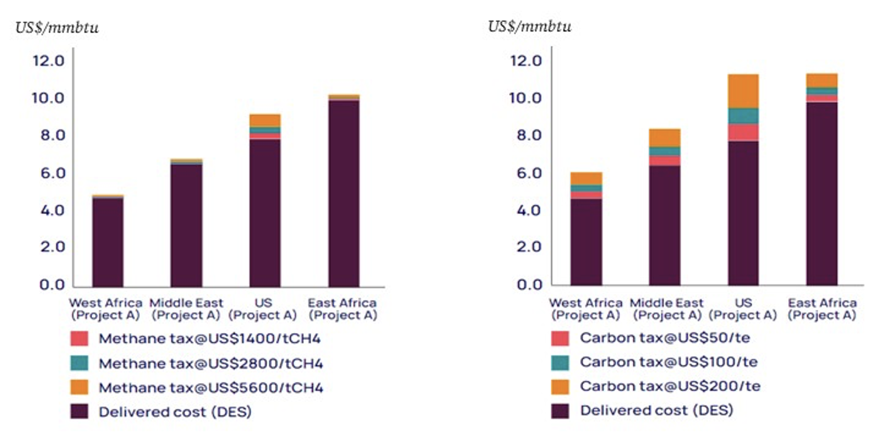 CES Insights - Miles - Figure 3