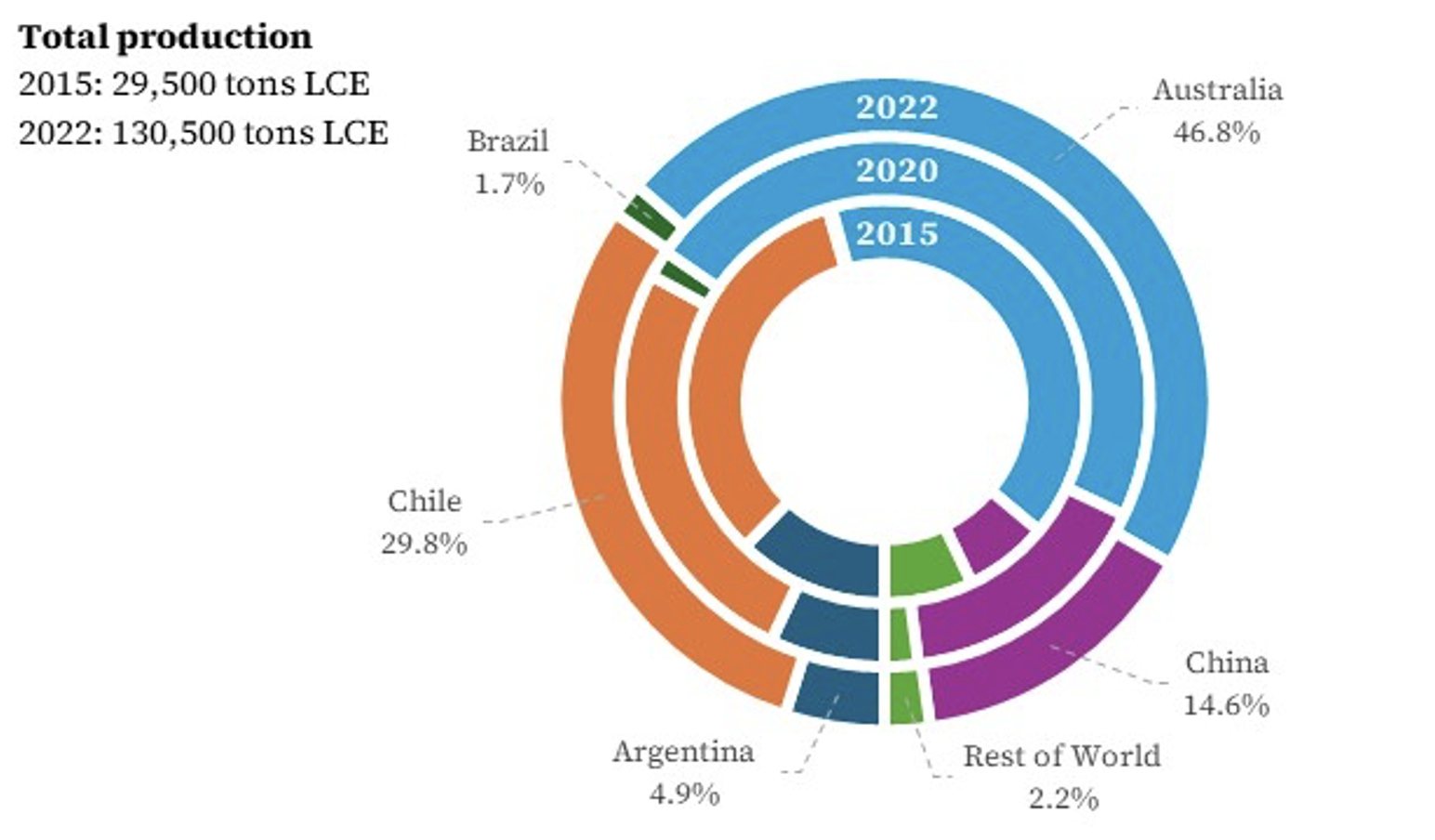 CES Insights - Mónago - Figure 4