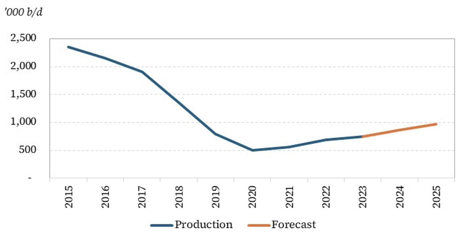 CES Insights - Monaldi - Figure 2