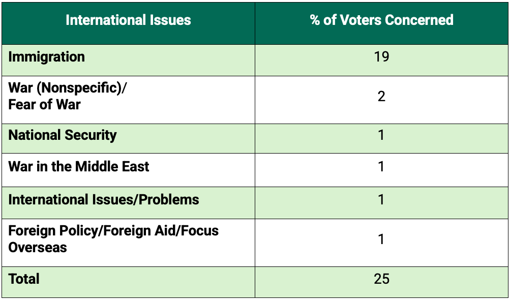 Stoll-International Relations-Table 1, Part 1