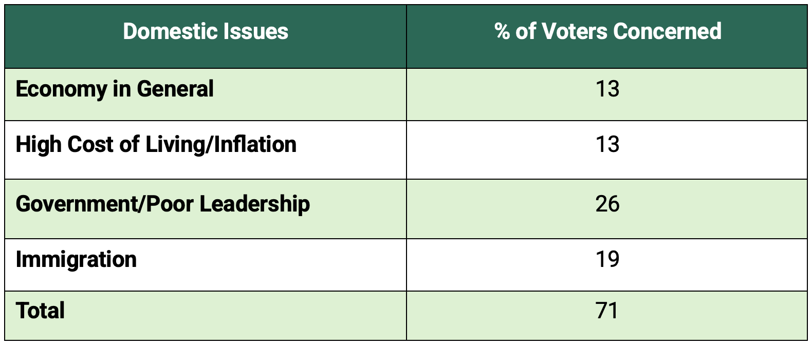 Stoll-International Relations-Table 1, Part 2