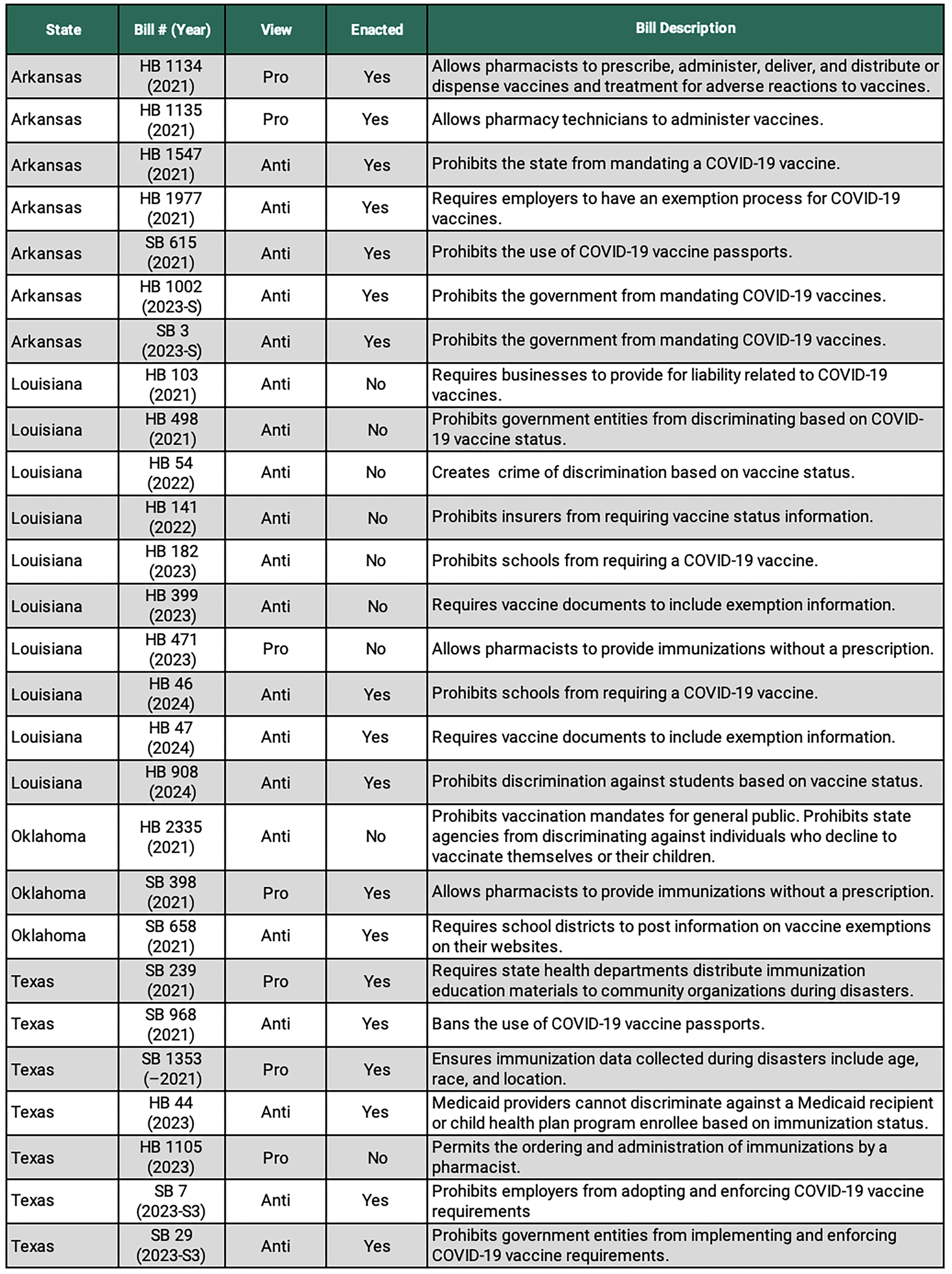 Green and gray table of statistics