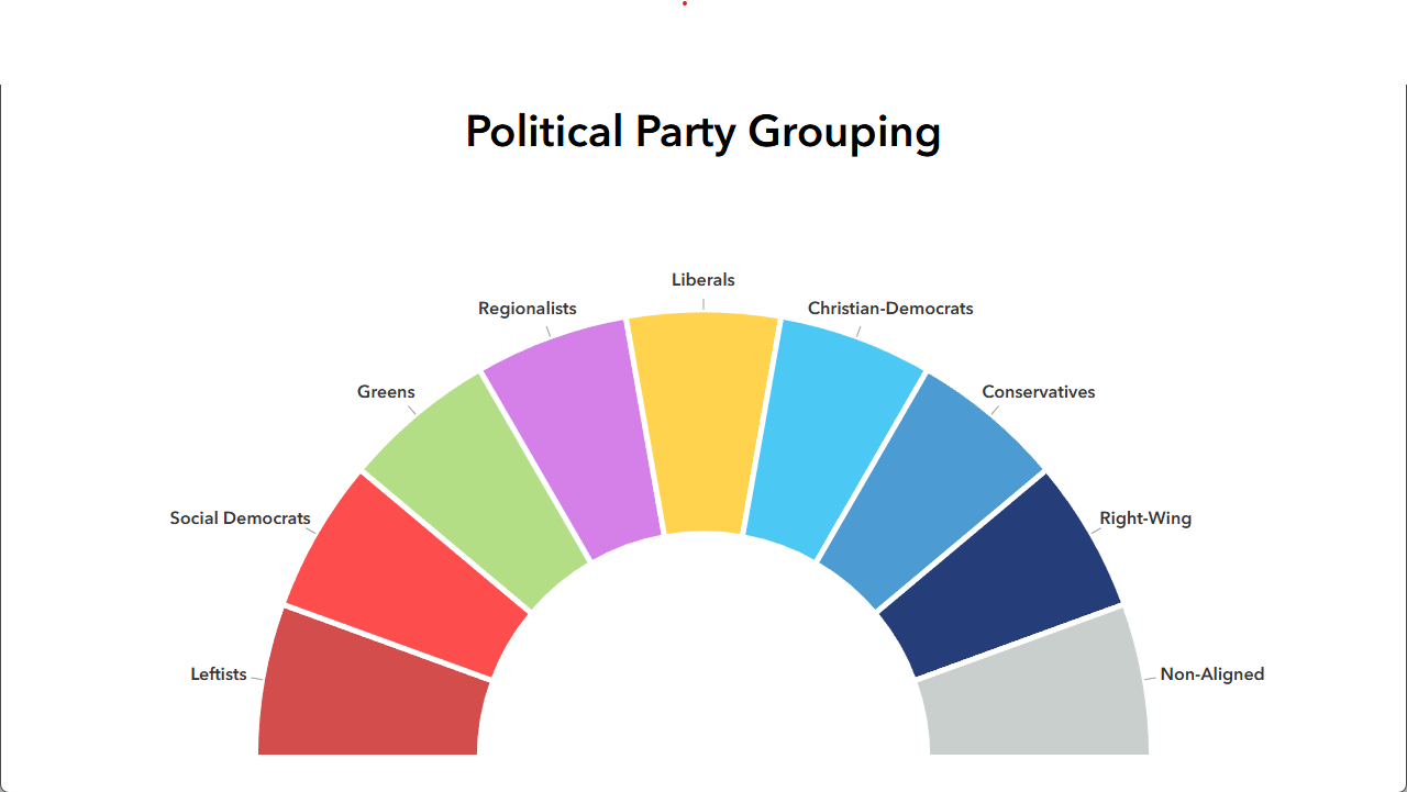 Political Party Grouping