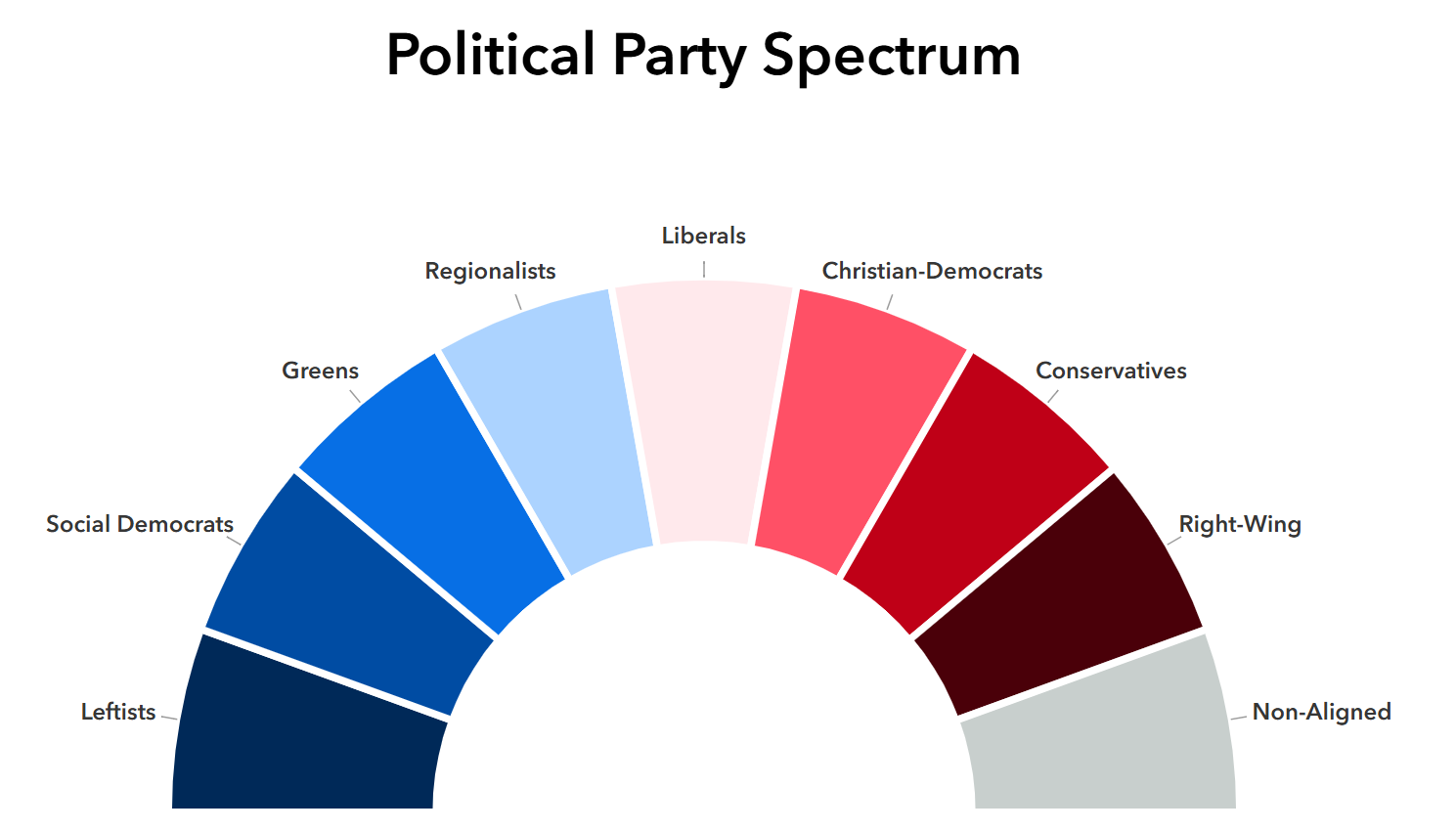 Political Party Spectrum