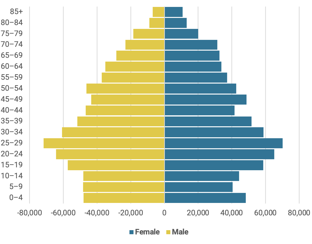 CBTP_King-HISD-Figure 2