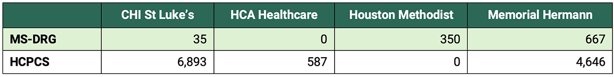 statistical table