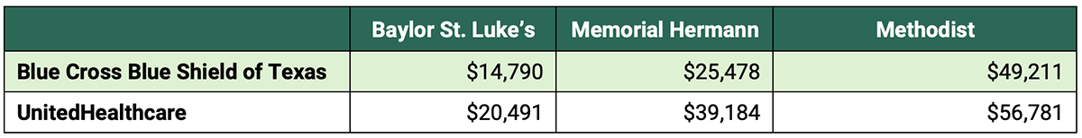 statistical table