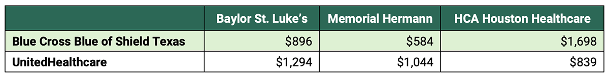 statistical table