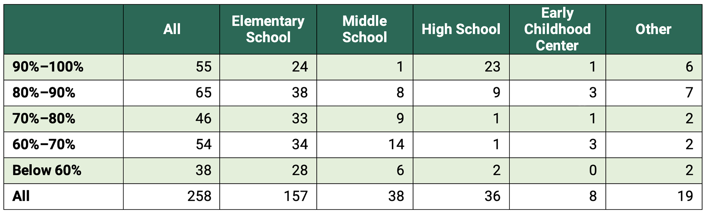 statistical table