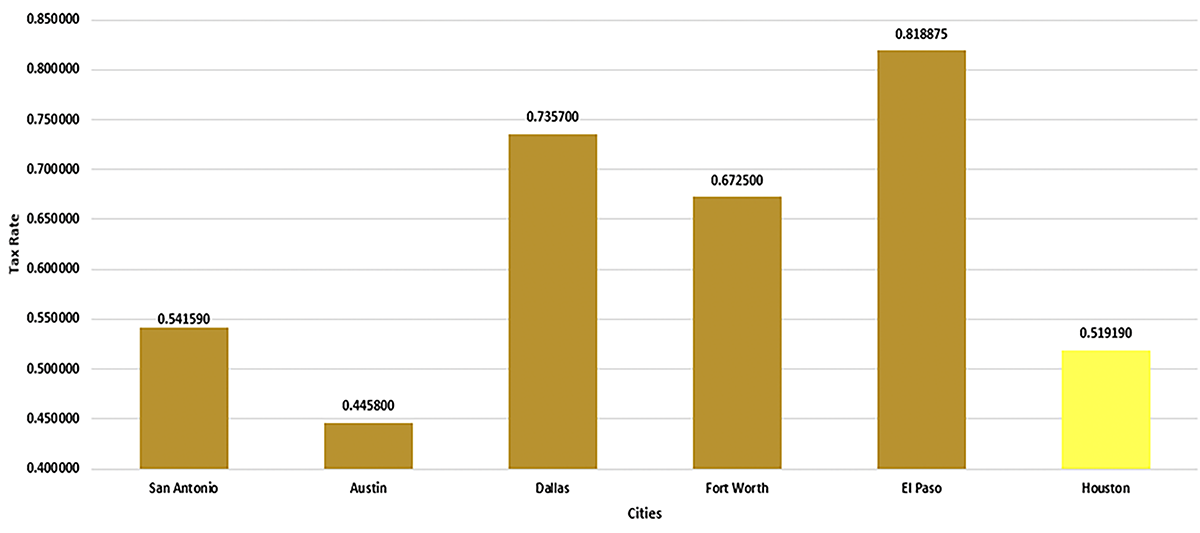 bar graph