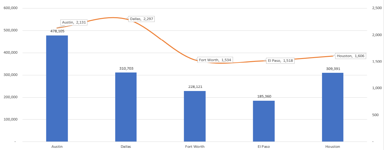 bar graph