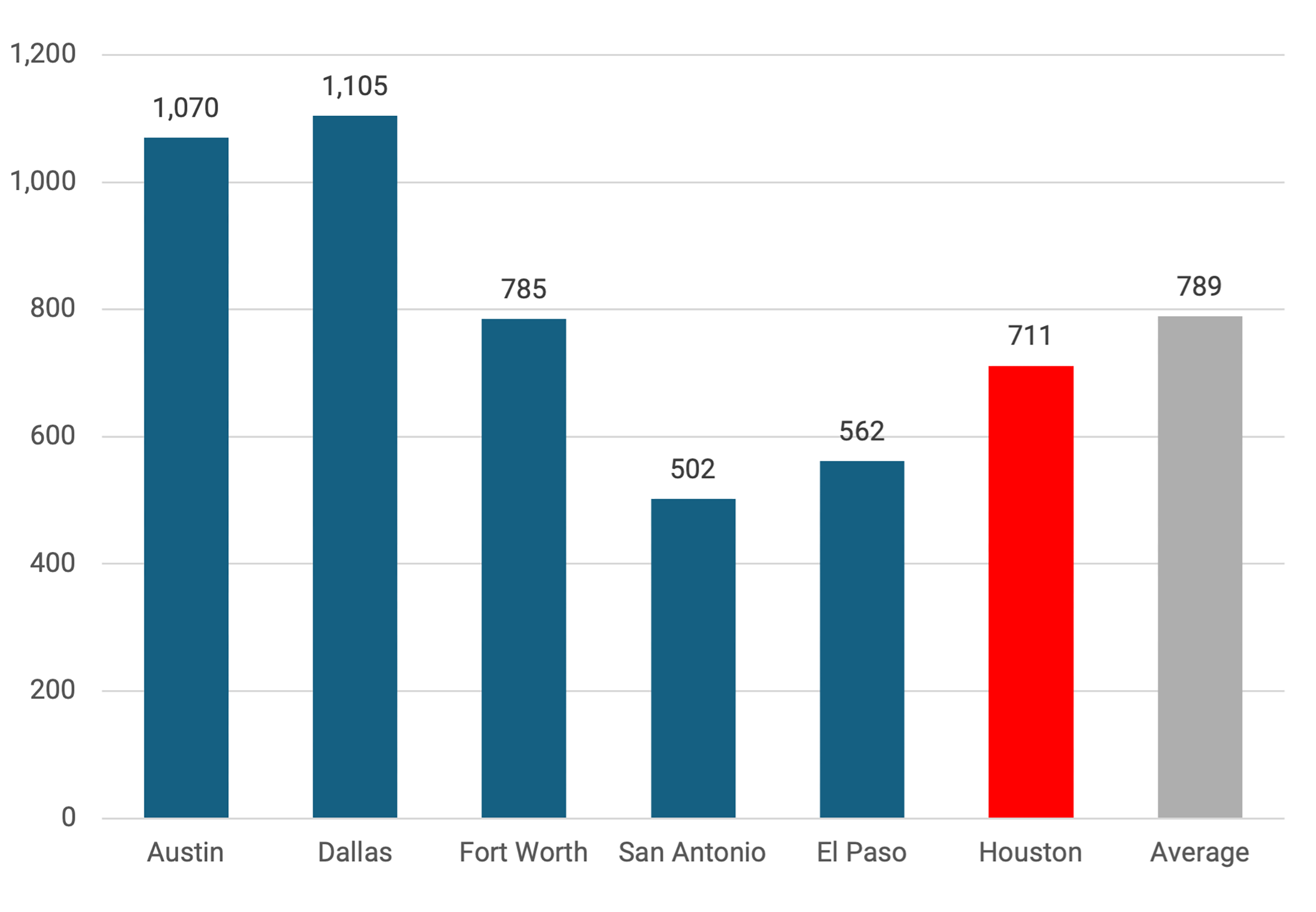 bar graph