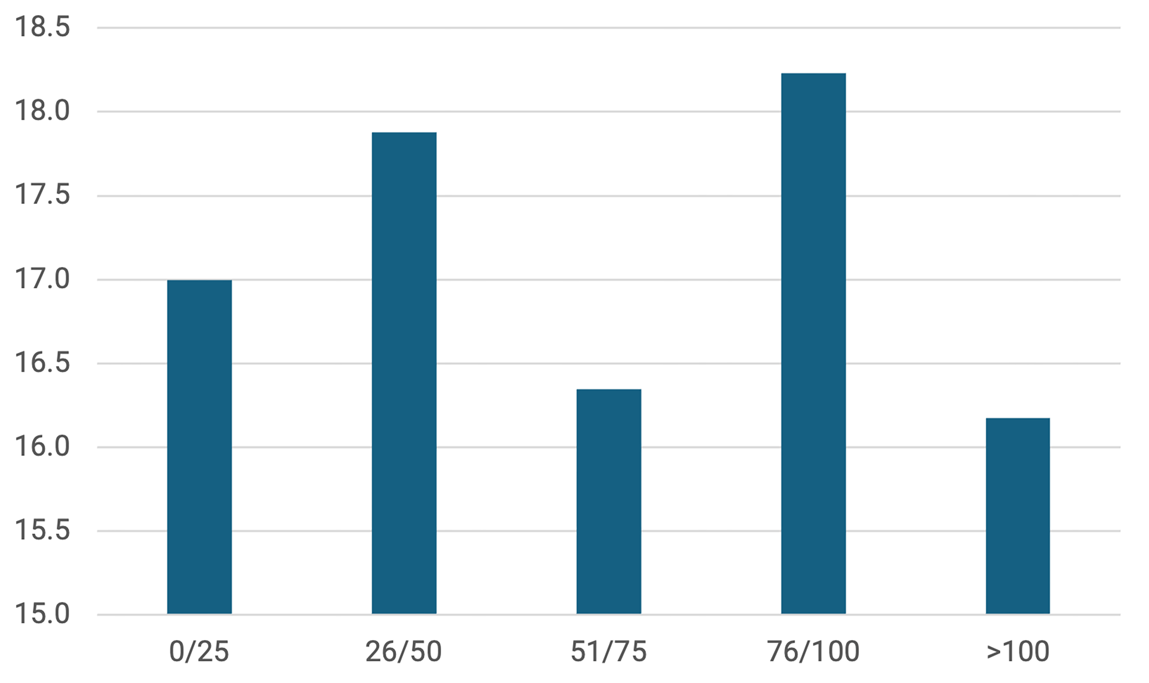 bar graph