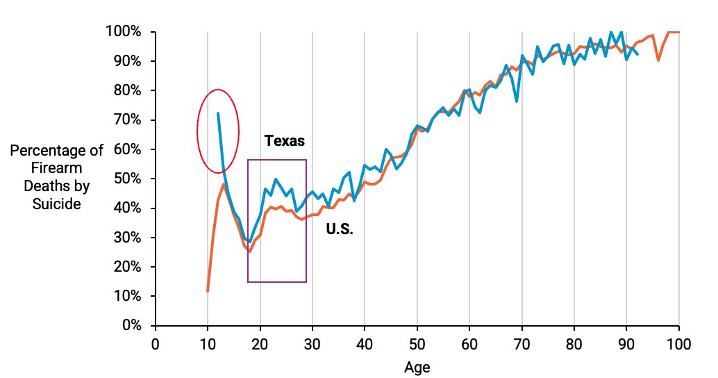 Line graph