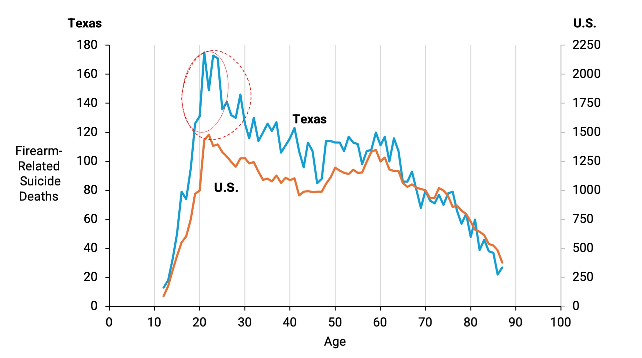 Line graph