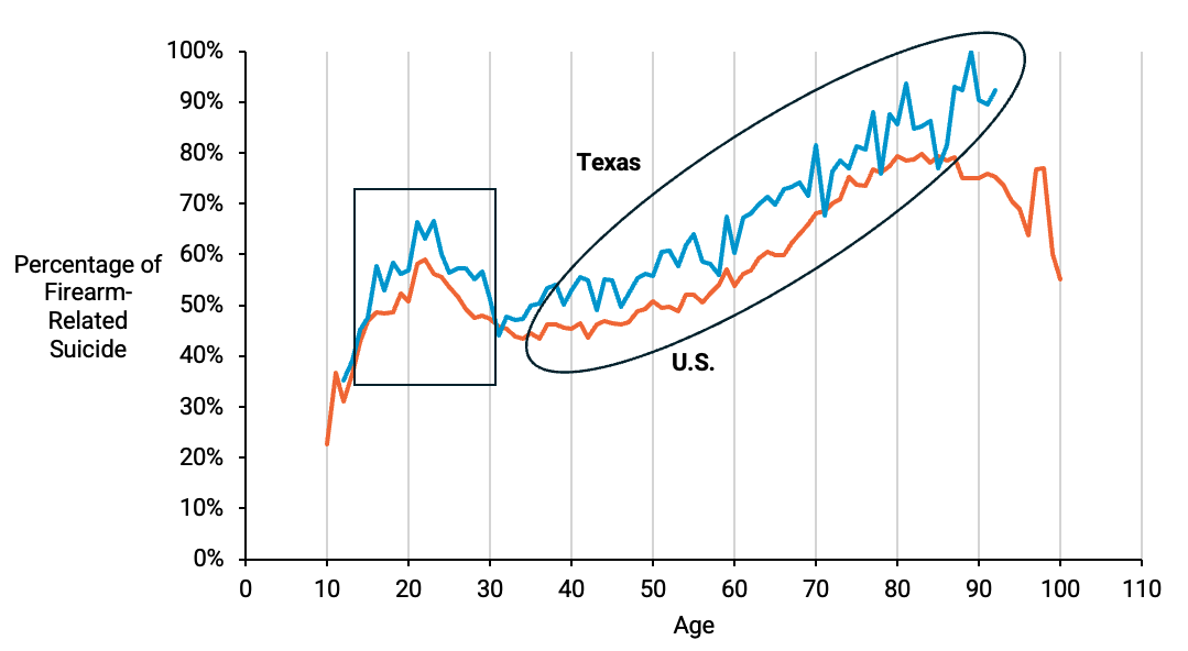 Line graph