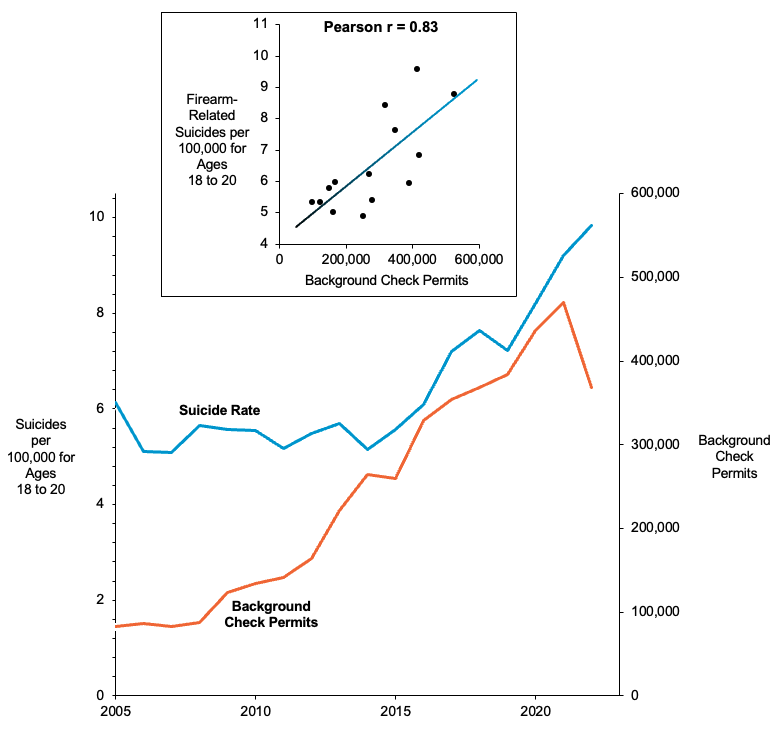 Line graphs