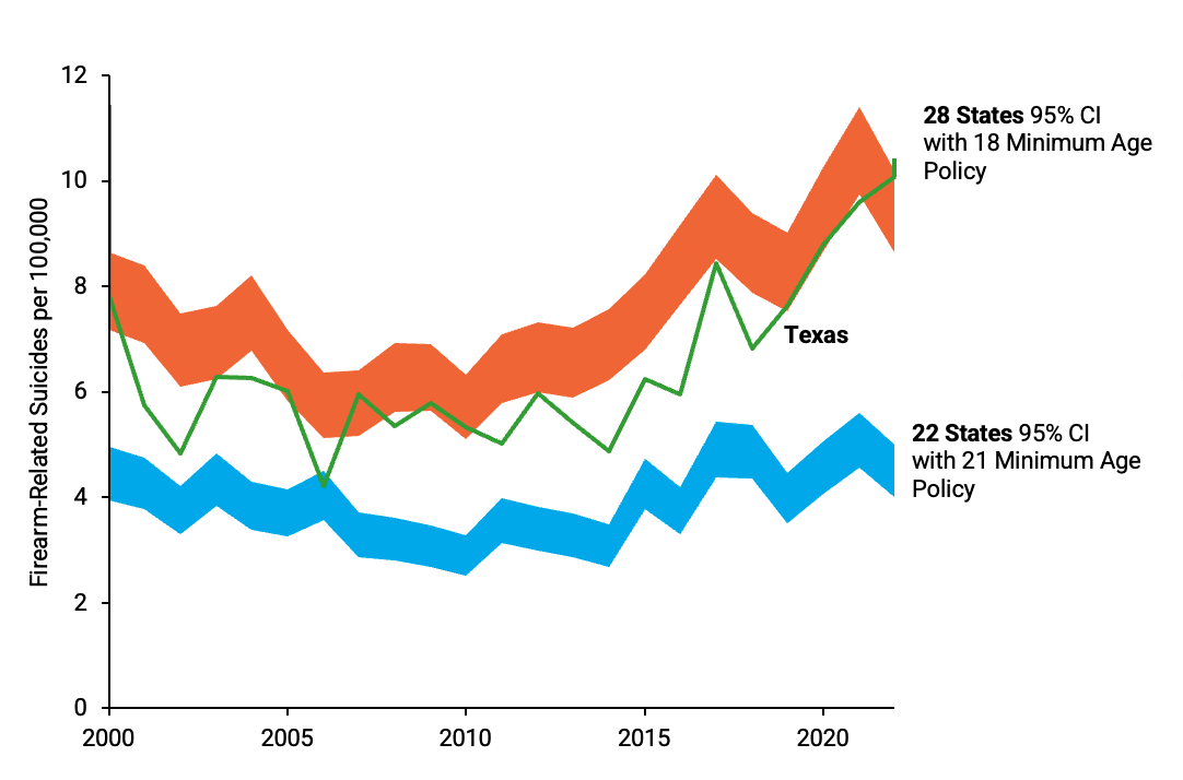 Line graph
