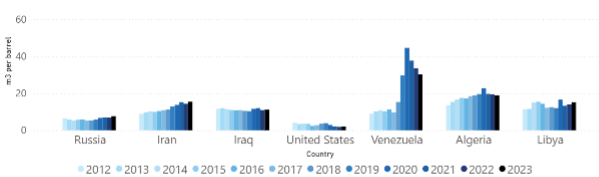 bar graph
