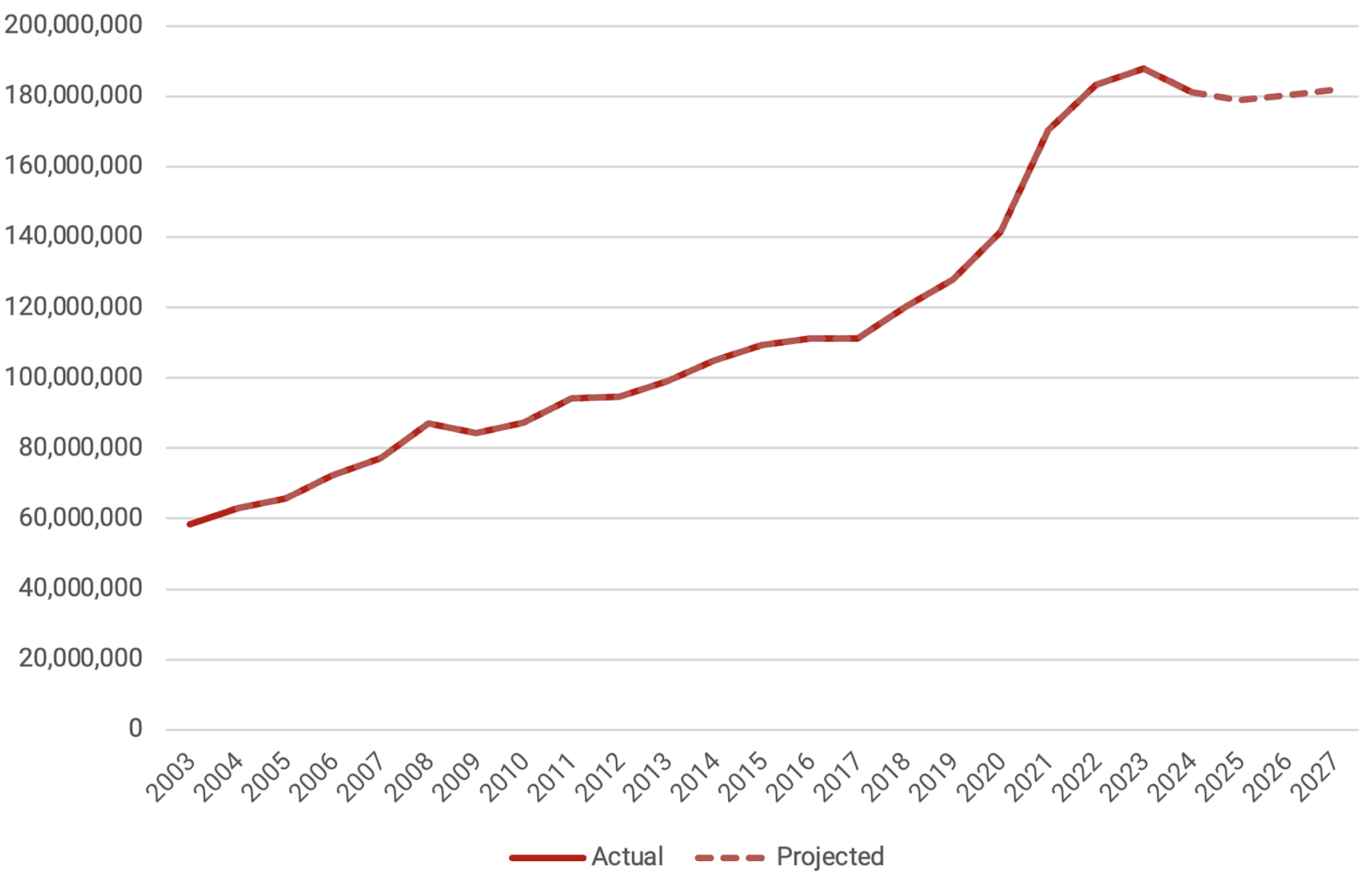 Line graph