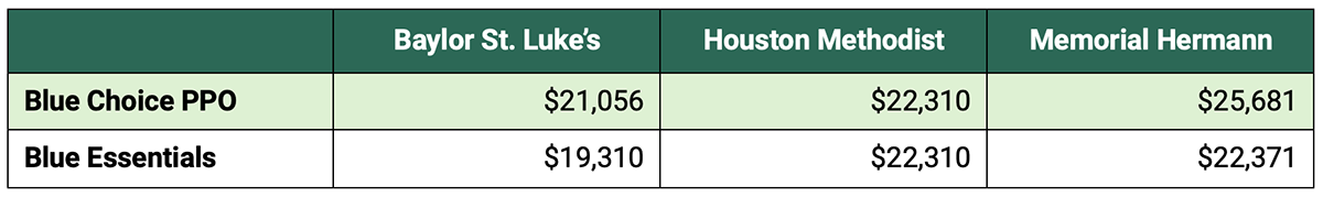 statistical table