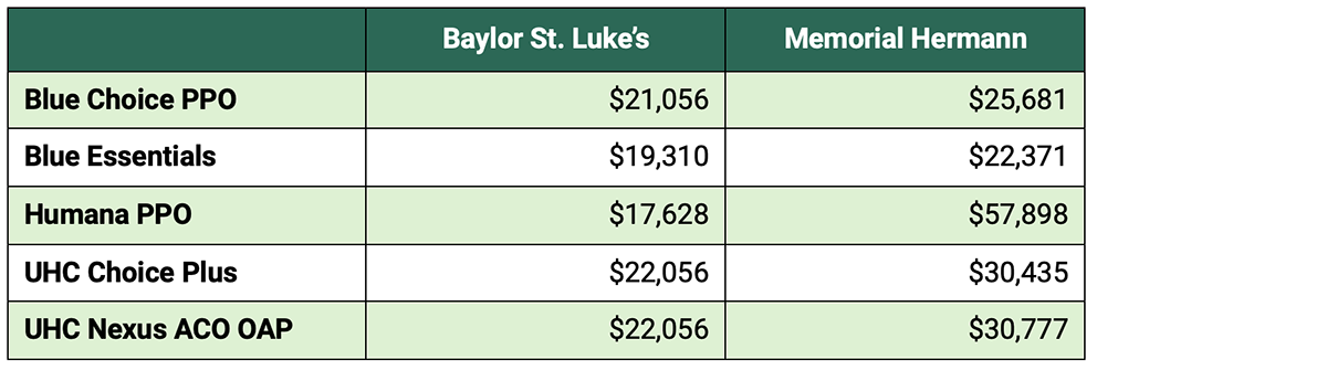 statistical table