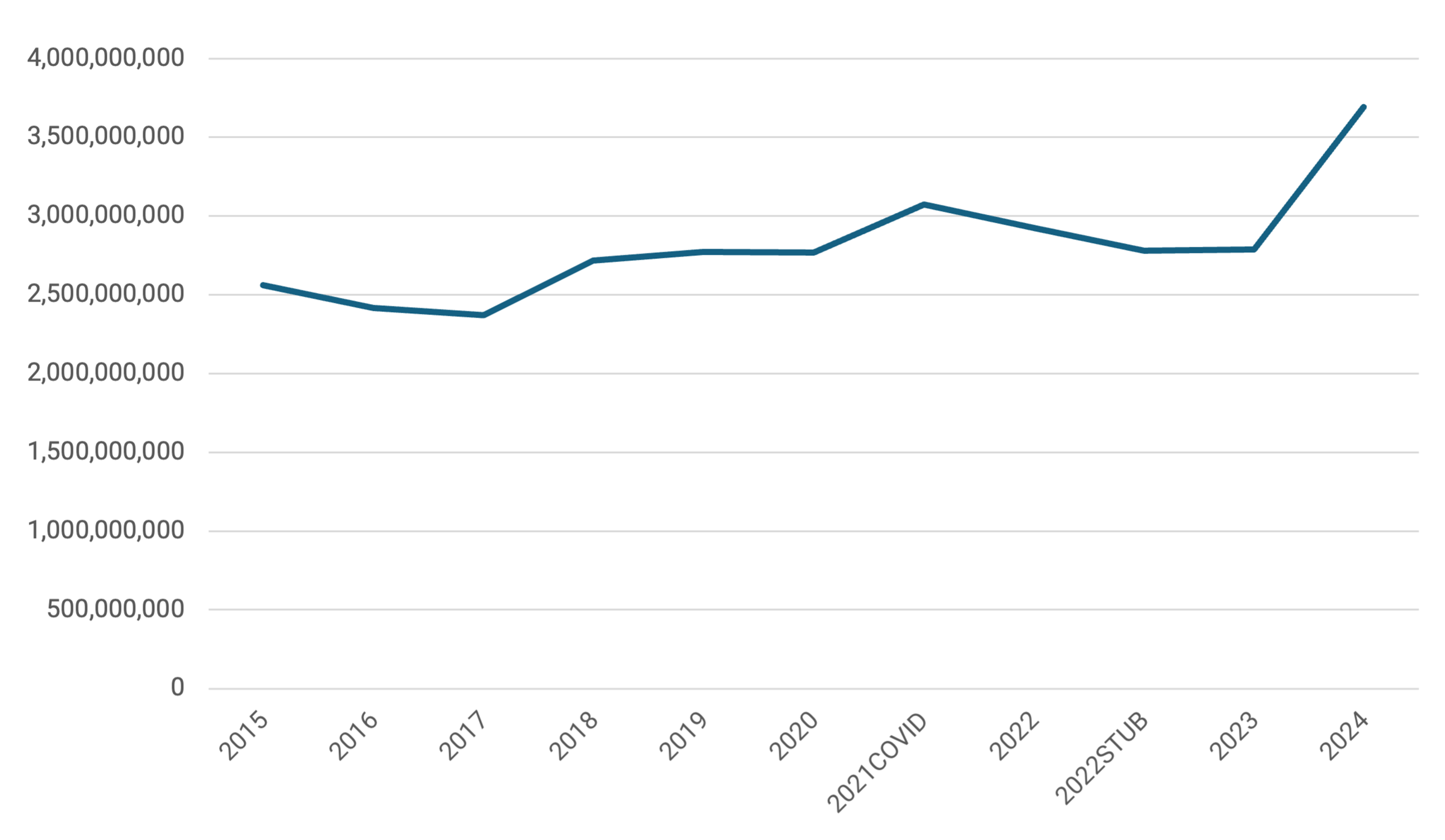 Line graph