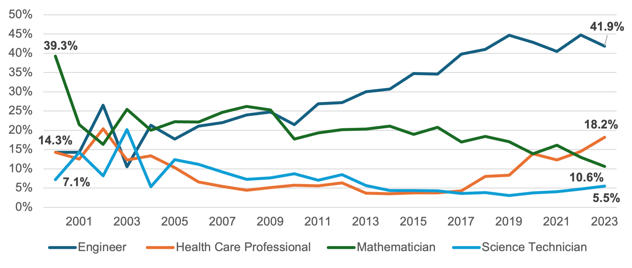 Line graph