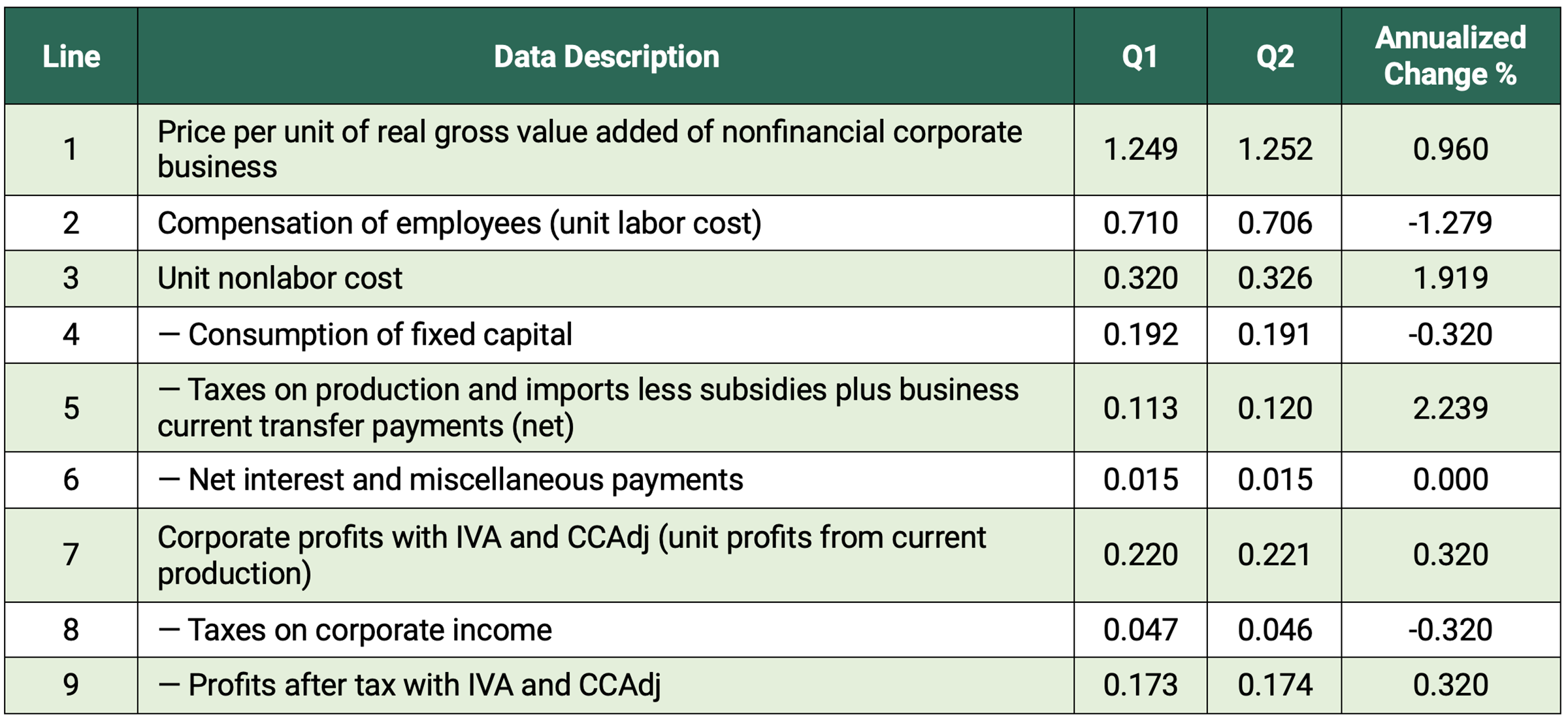 statistical table