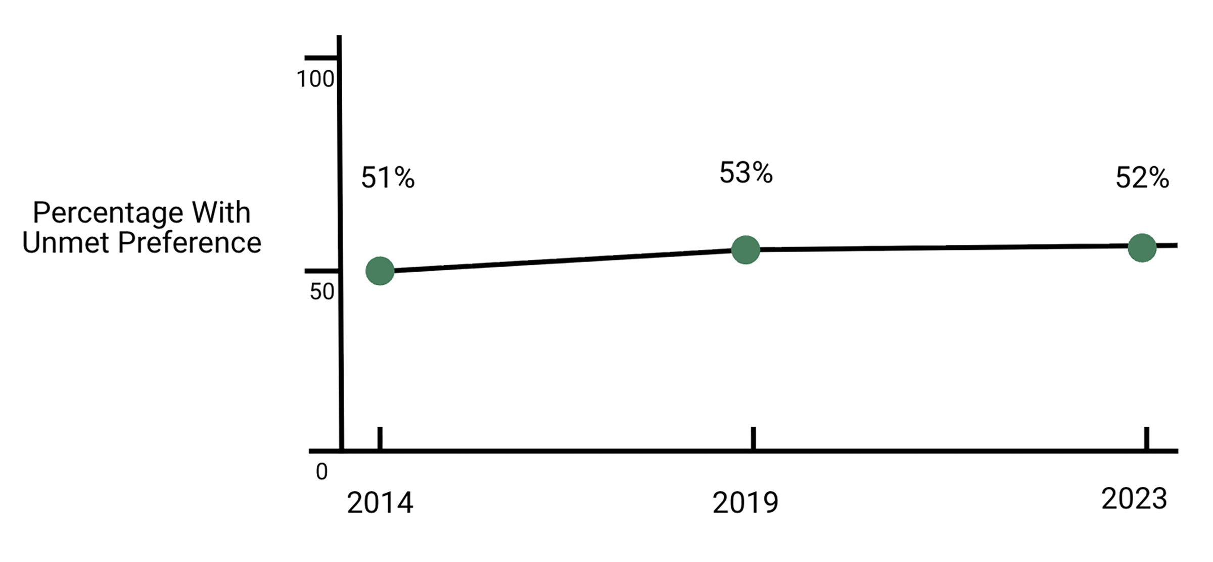 Line graph