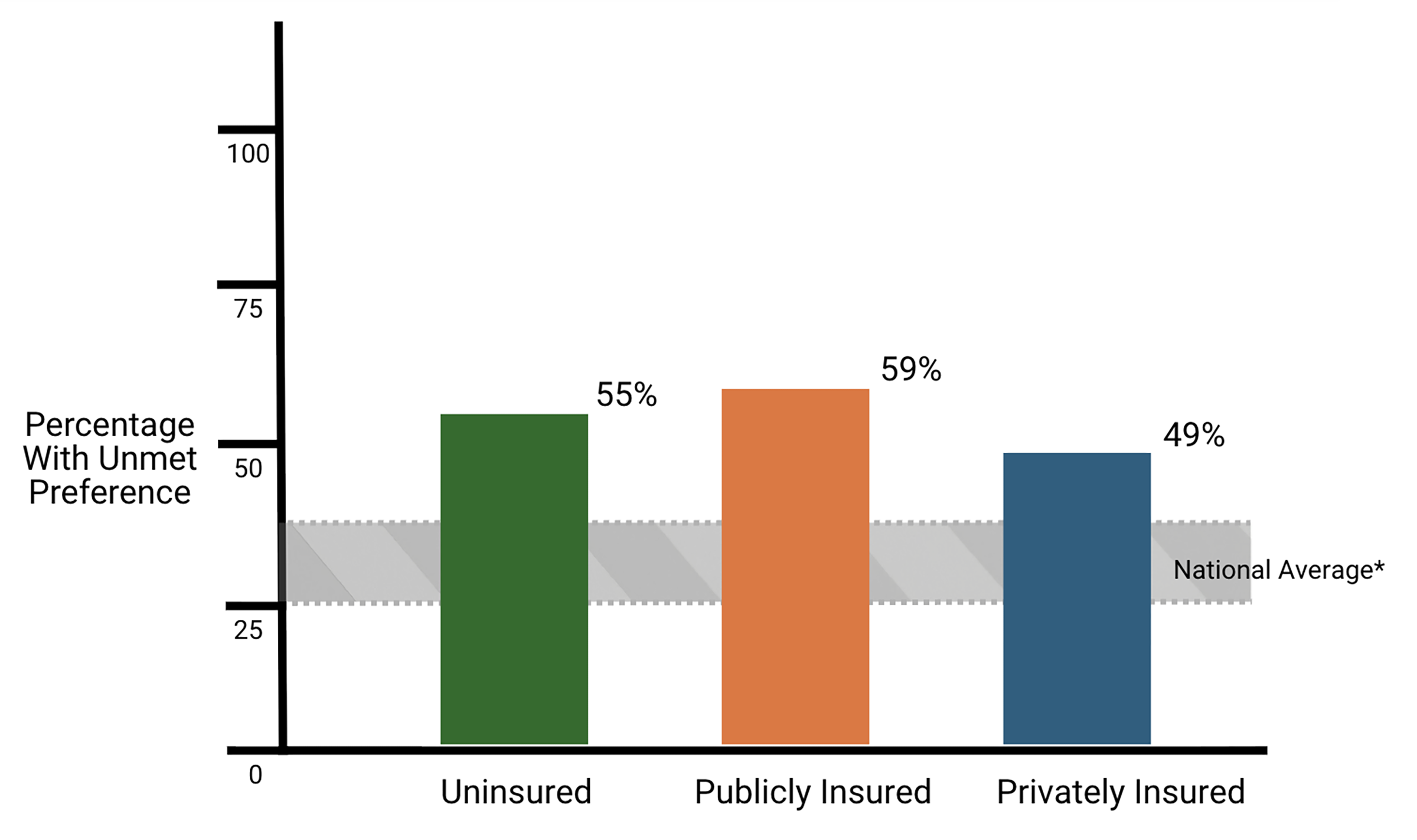 bar graph
