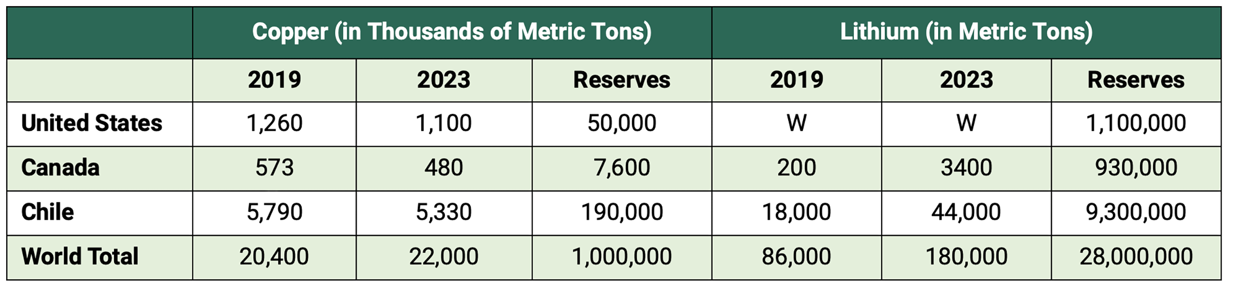 statistical table