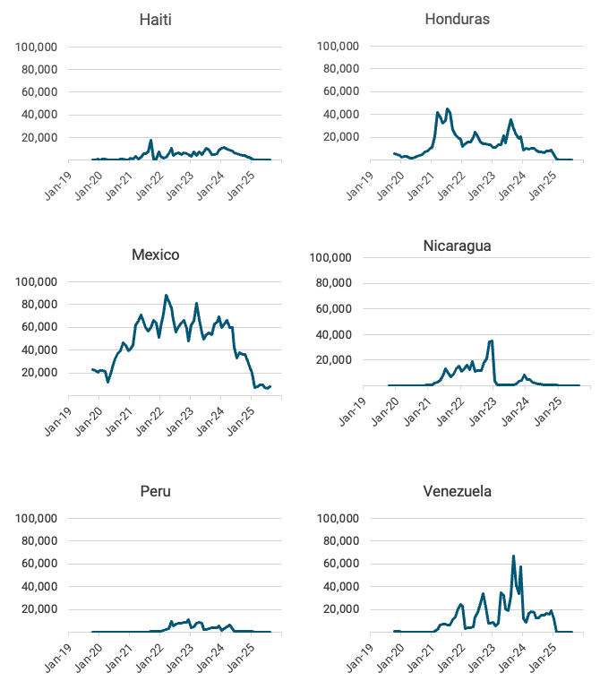 Line graphs