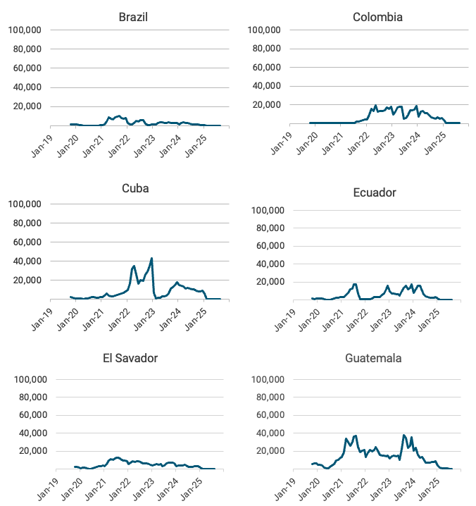 Line graphs