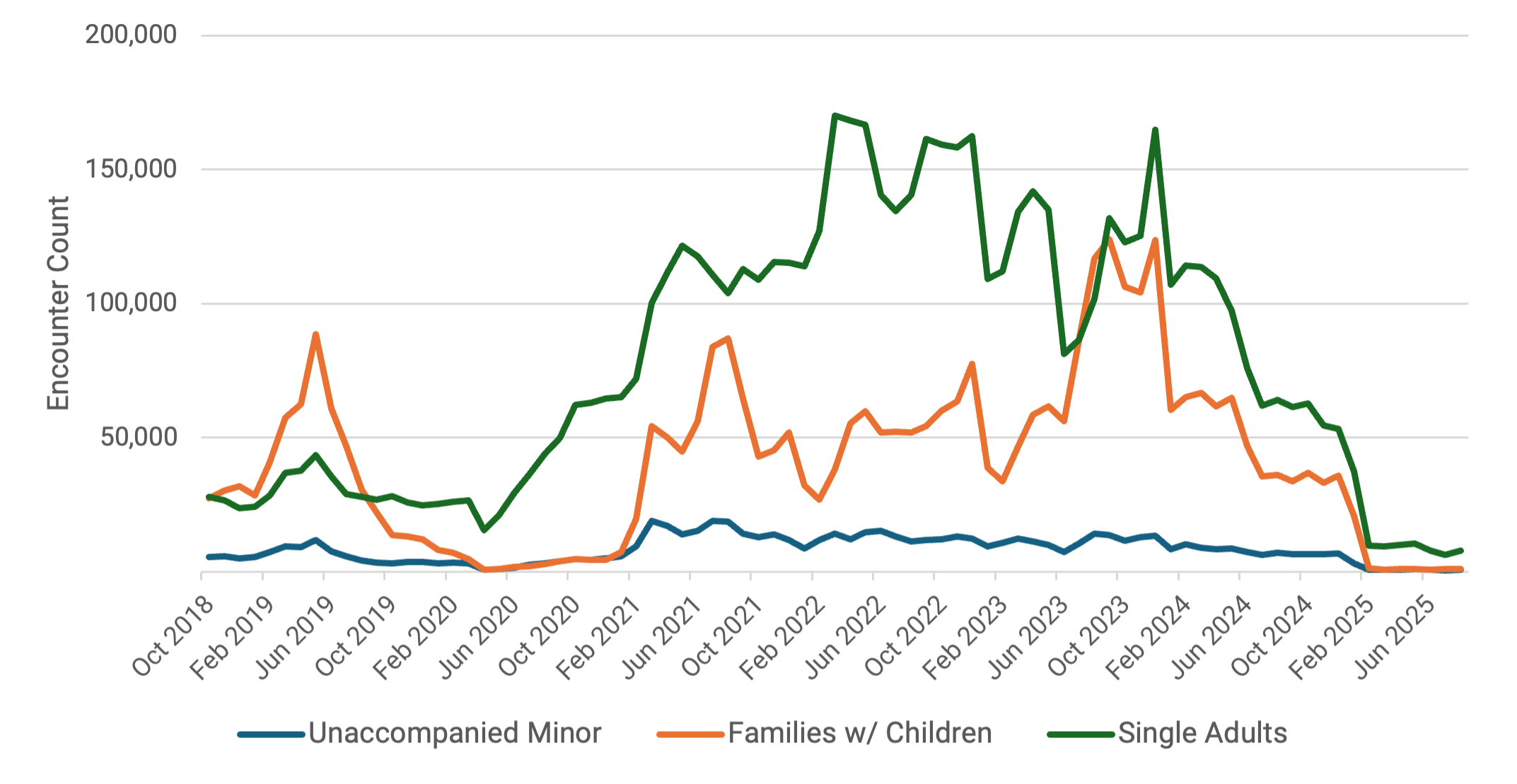 Line graph