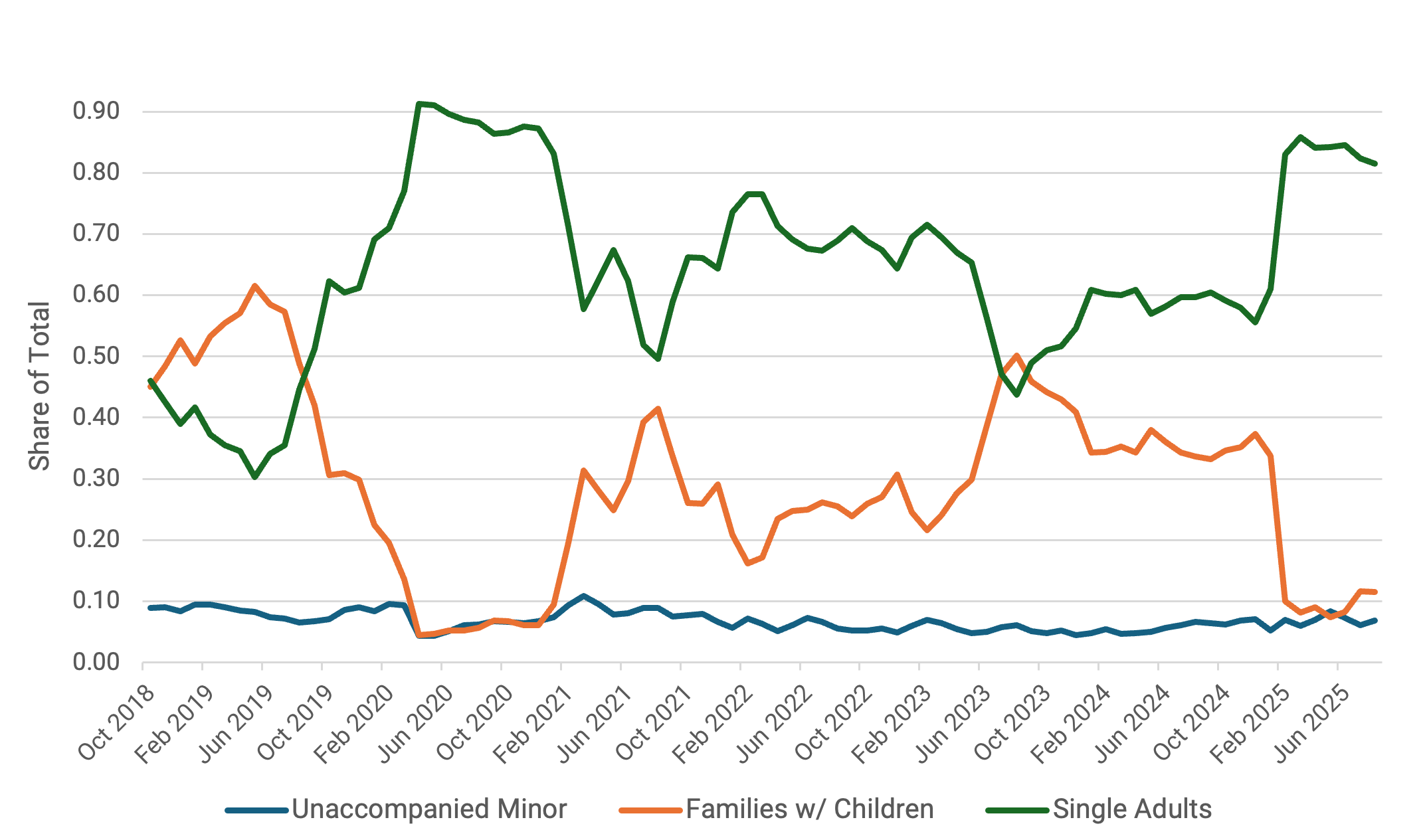 Line graph