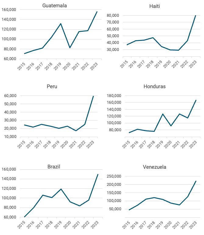 Line graphs