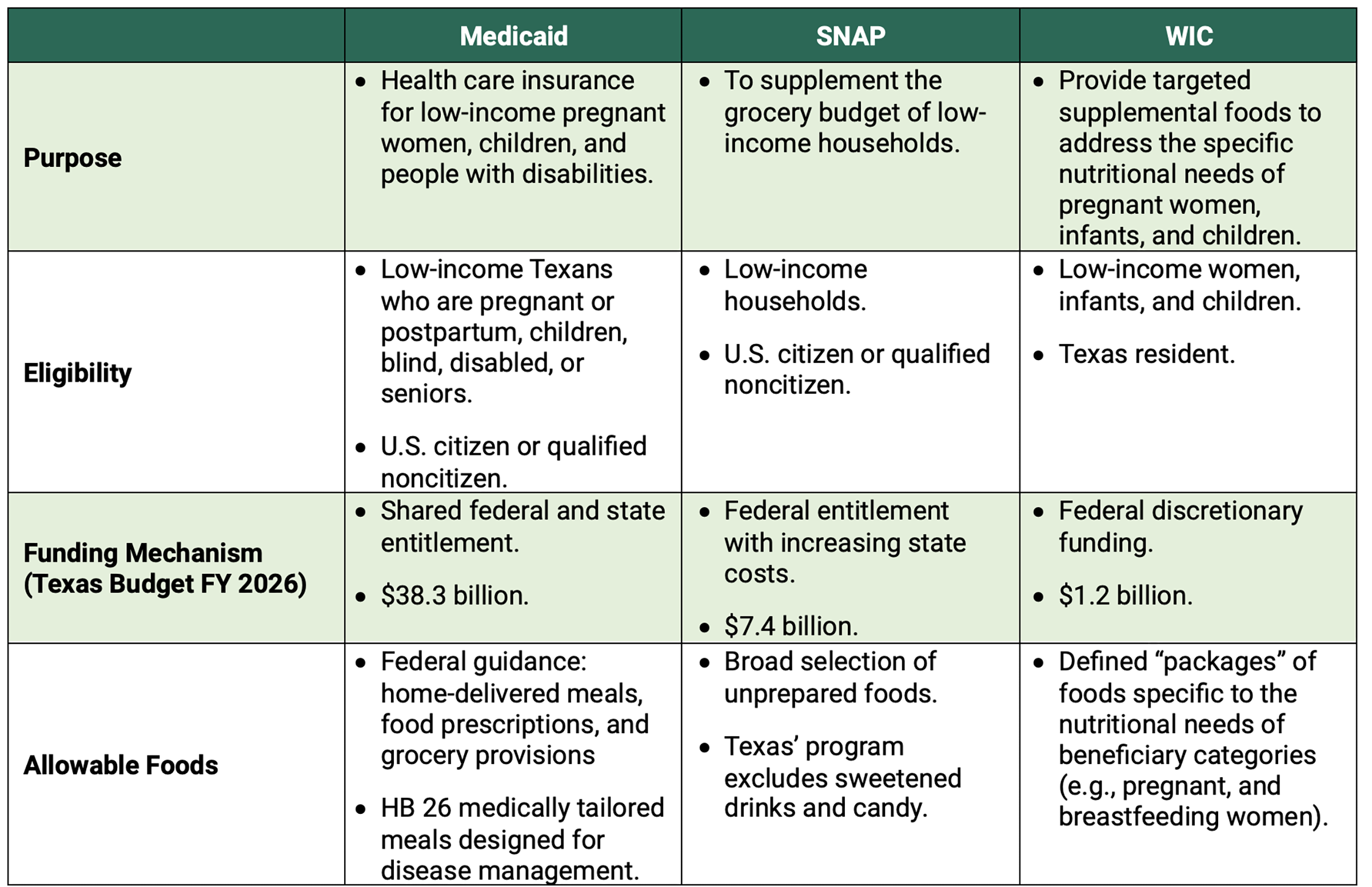 statistical table