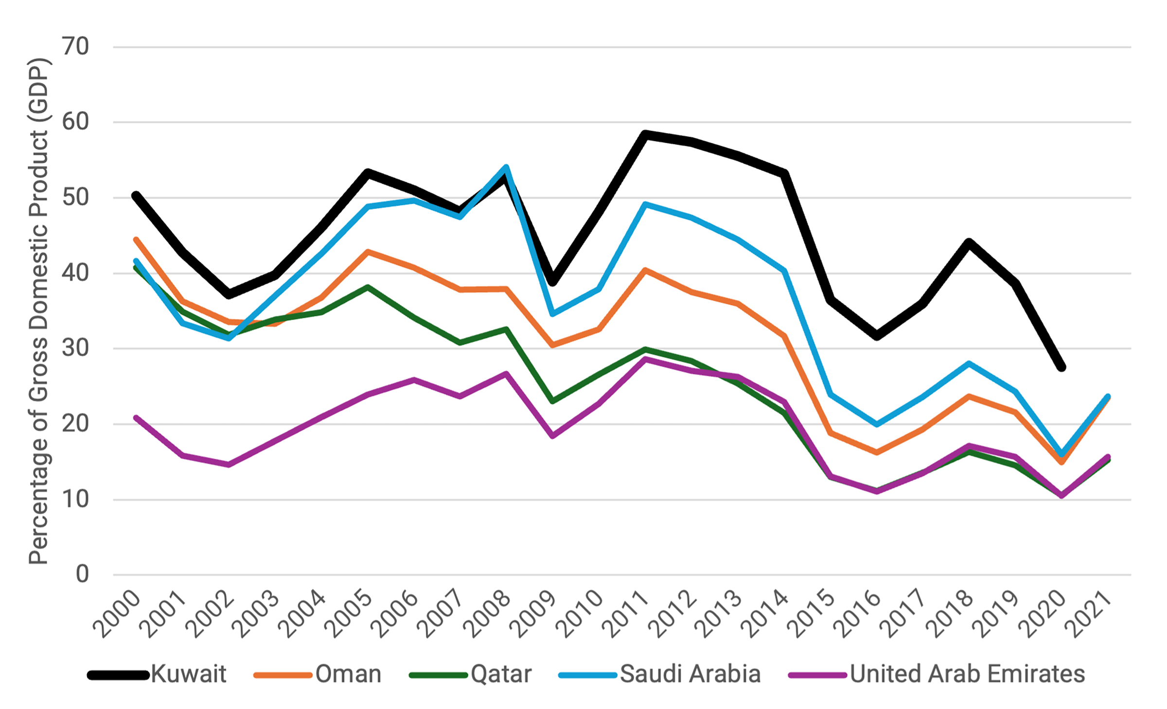 Line graph