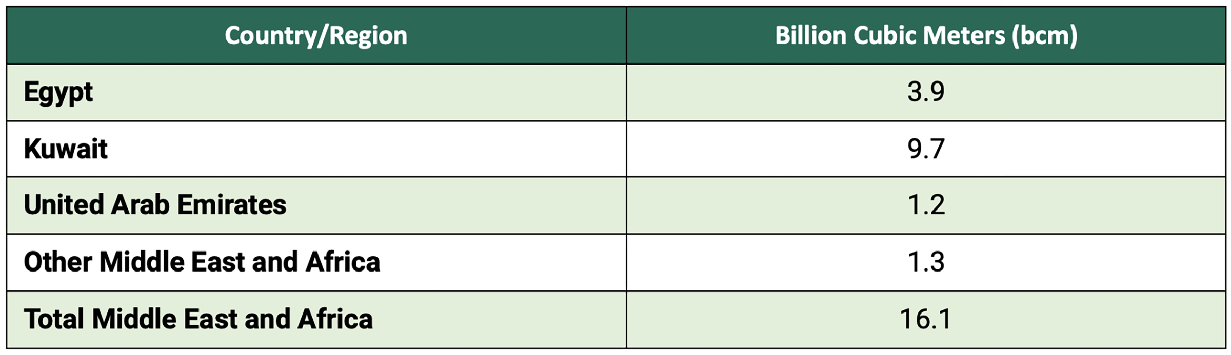 statistical table