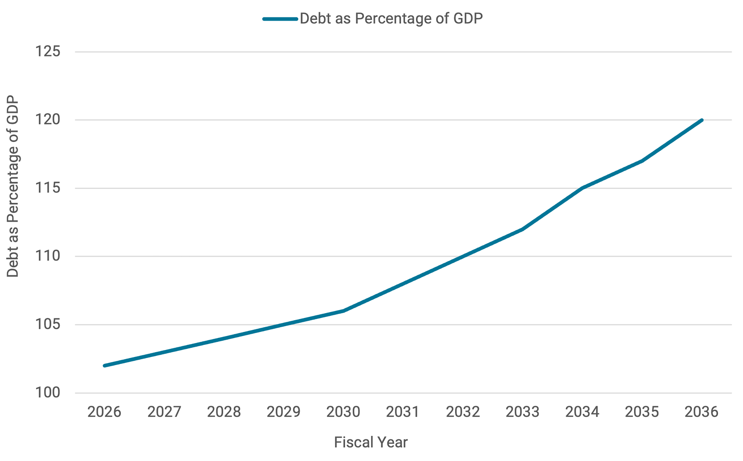 Line graph