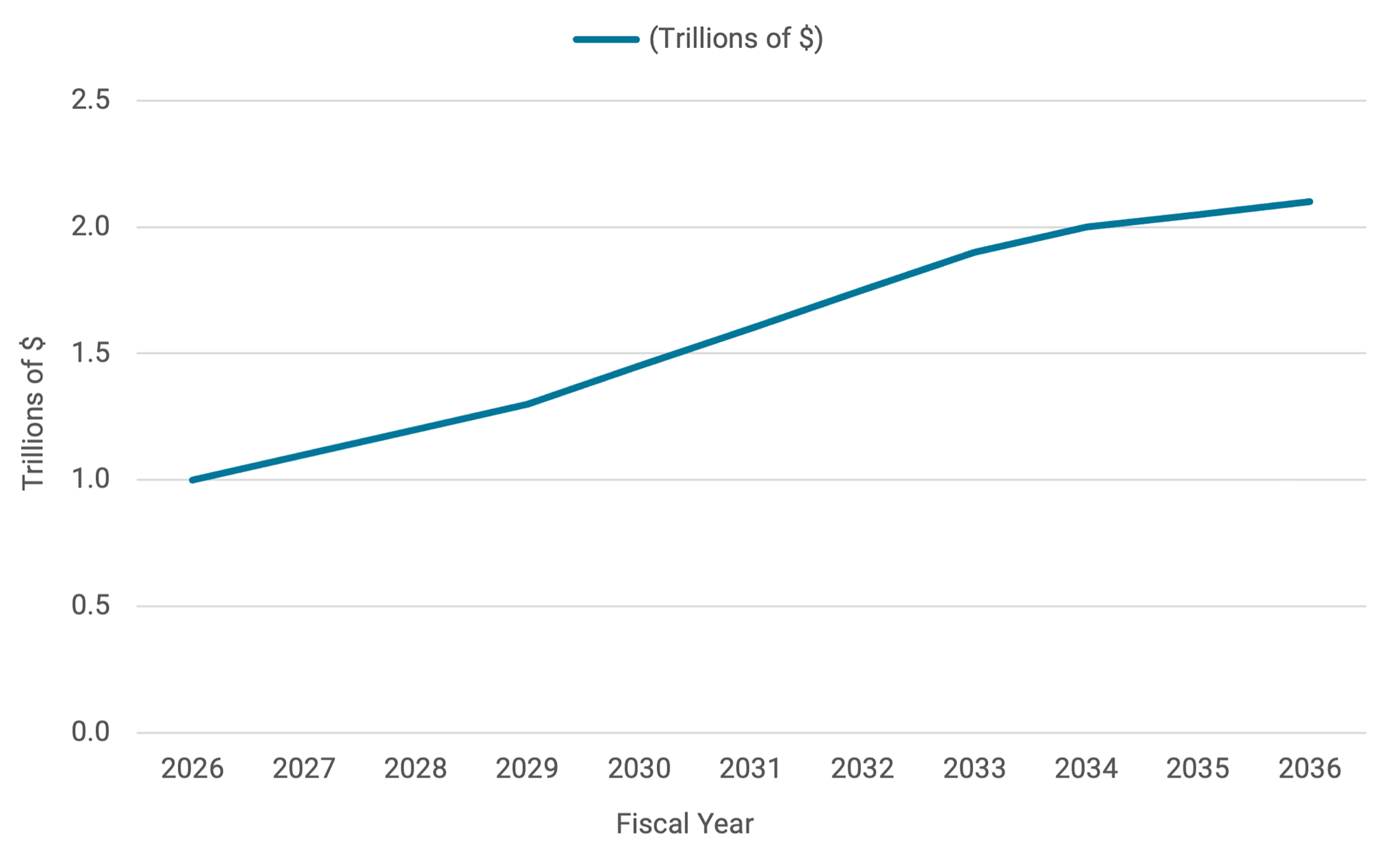 Line graph