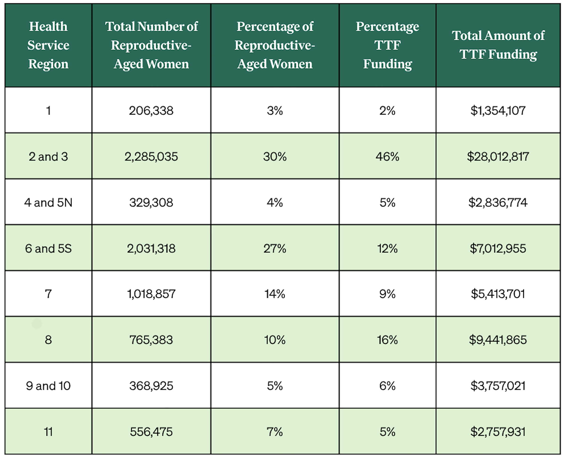 statistical table