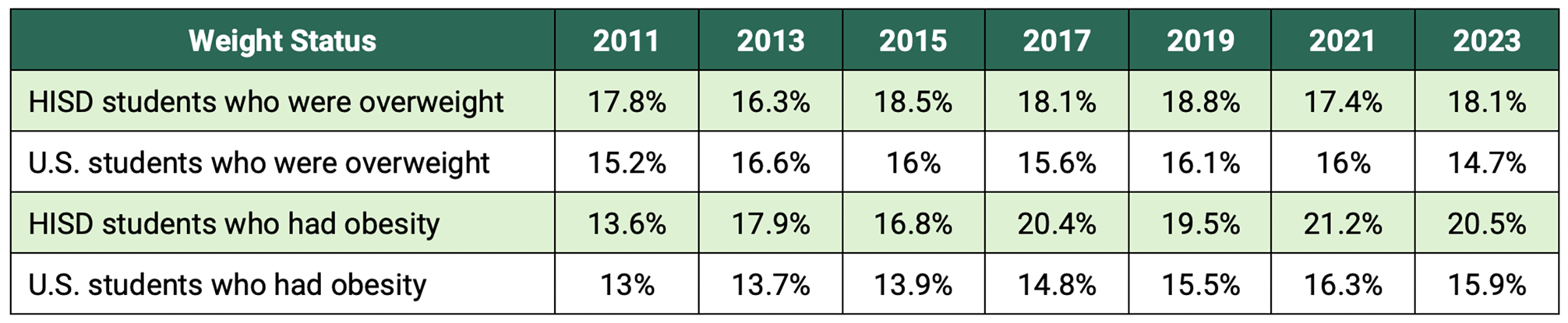 statistical table