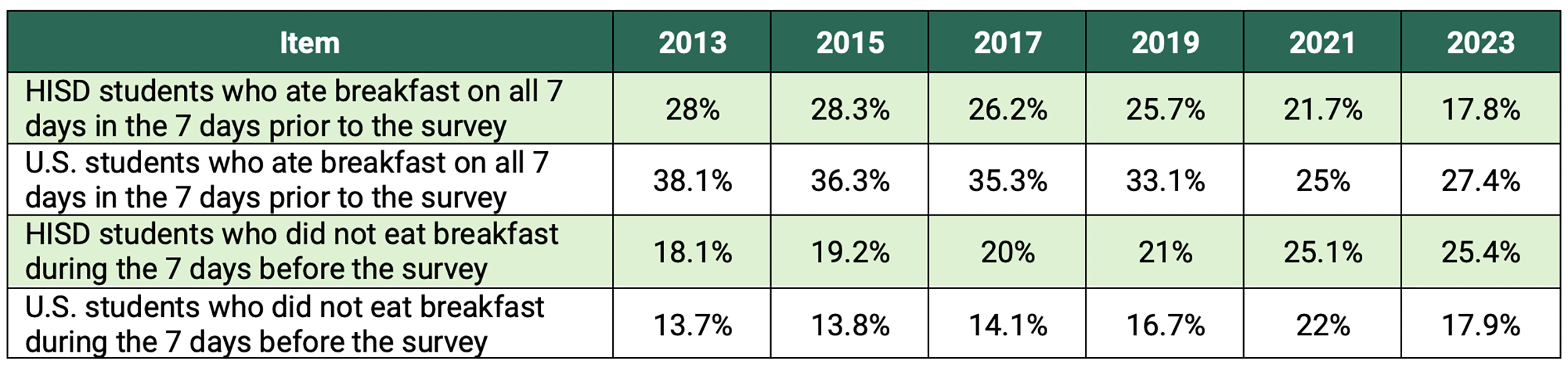 statistical table