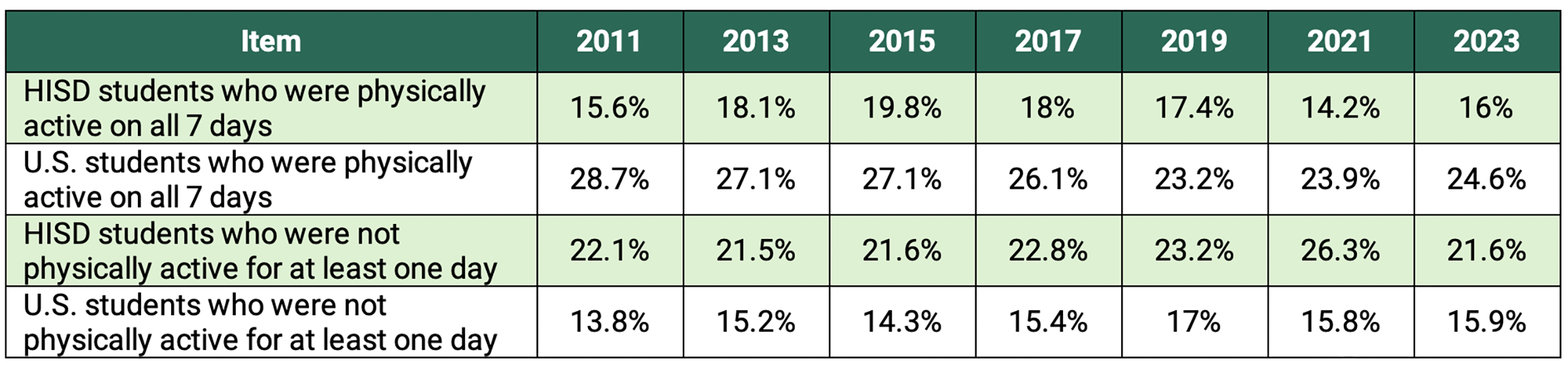 statistical table