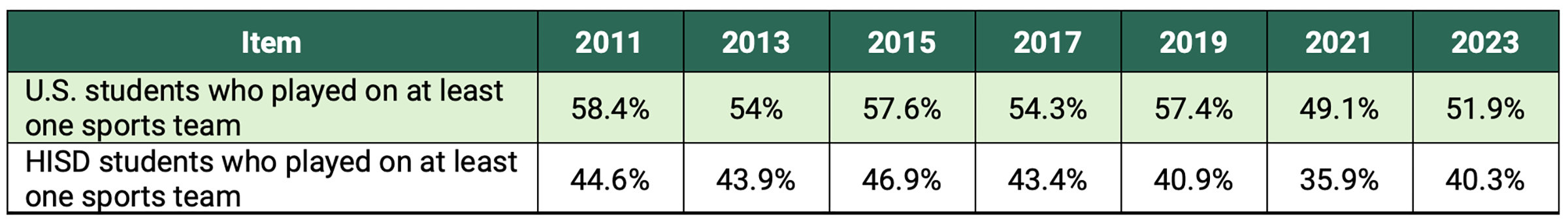 statistical table