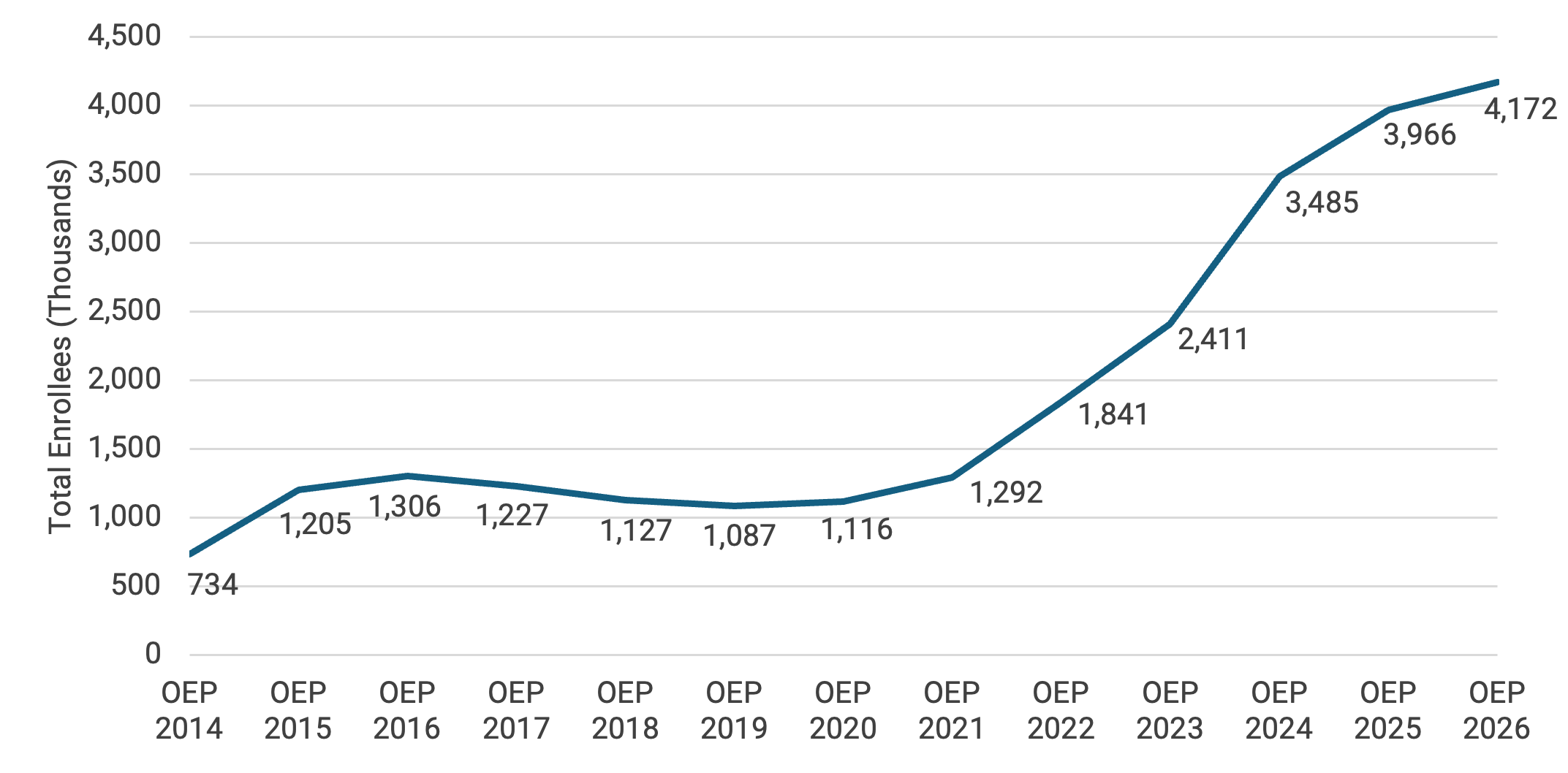 Line graph