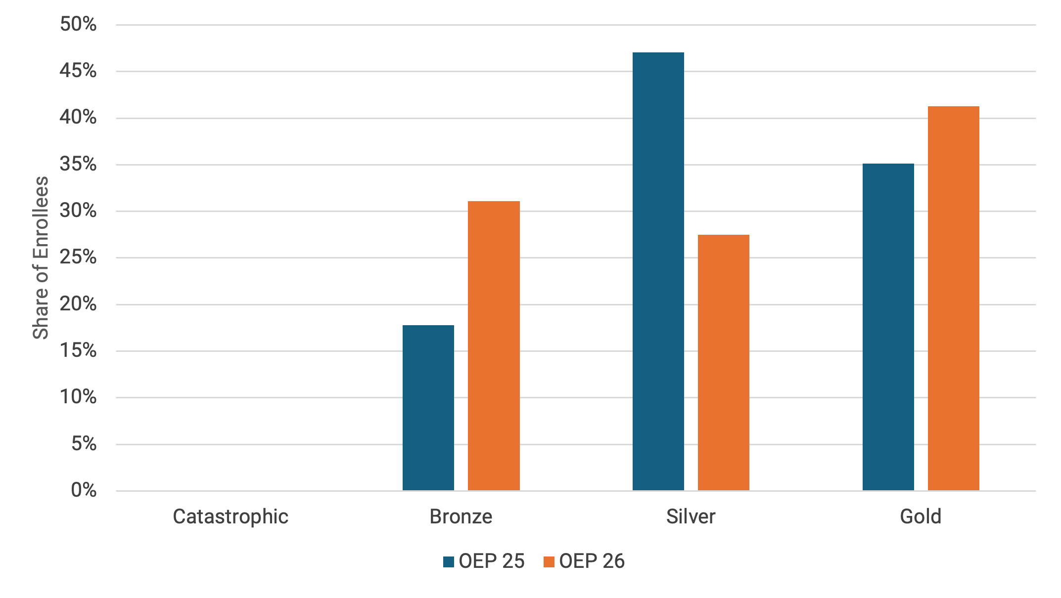 Bar graph